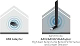 EDiMAX EW-7811UAC AC600 Wireless Dual-Band USB WiFi Adapter 5dBi Antenna view 5