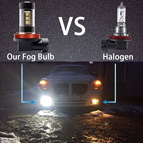image for Botepon H11 H8 H9 LED Bulb for Fog Light or DRL, 2000Lumens Extremely 