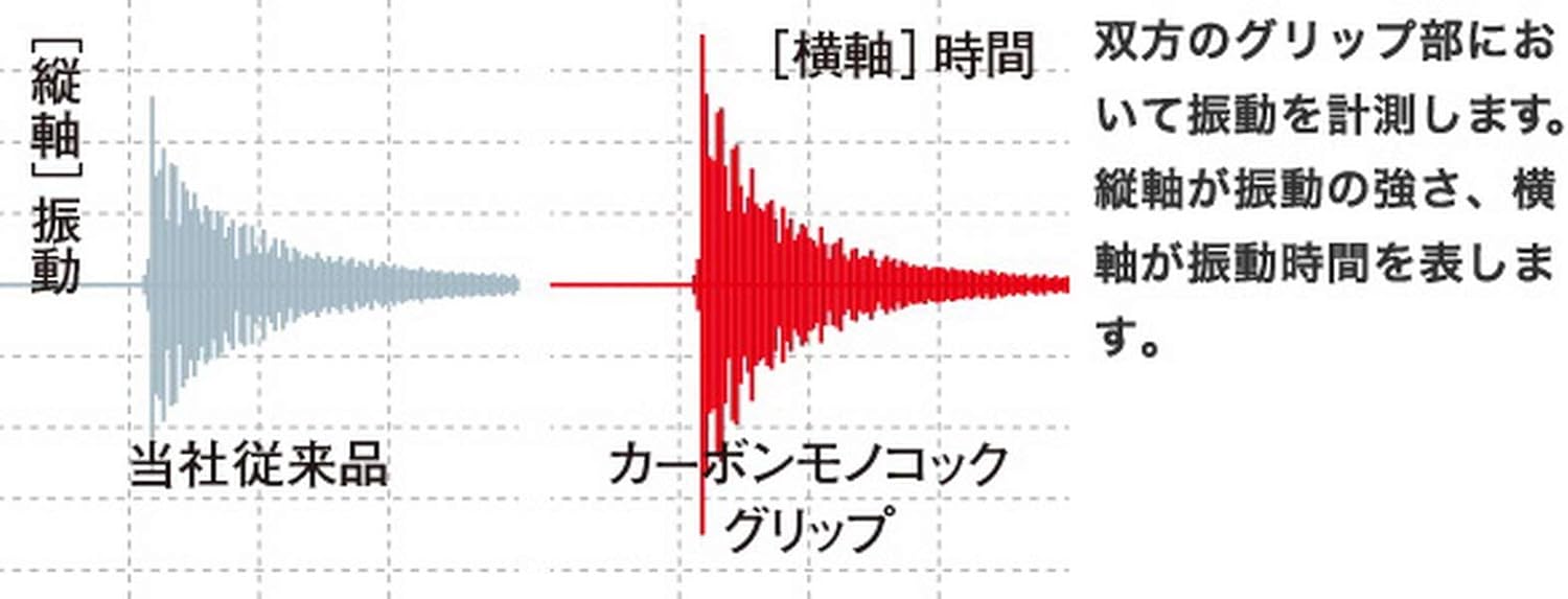 Amazon シマノ Shimano ベイトロッド ゾディアス Versatile バス 1610m 6 1フィート シマノ Shimano バスロッド Amazon シマノ Shimano ベイトロッド ゾディアス Versatile バス 1610m 6 1フィート シマノ Shimano バスロッド