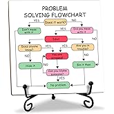 Wood Sign with Stand - Problem Solving Flowchart, Appreciation Gift for Coworker Problem Solvers Boss Colleague Leader - Table Centerpiece Home Desk Decor Plaque -51