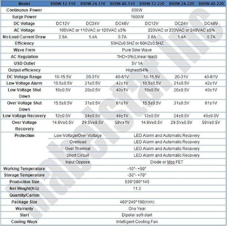 mabelstar 800 W inversor de corriente 12 VDC 230 VAC Potencia ...