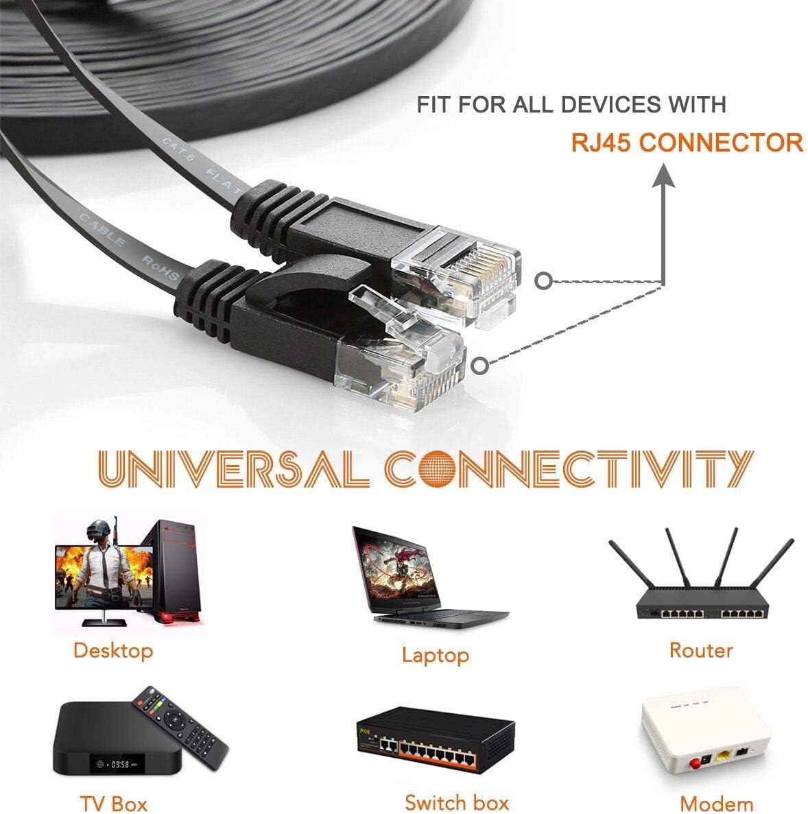 TBMax 15m Ethernet Cable Cat6, Flat Network Cable High-Speed 1Gb 250MHz Gigabit LAN Cable with RJ45 Connectors - Image 4
