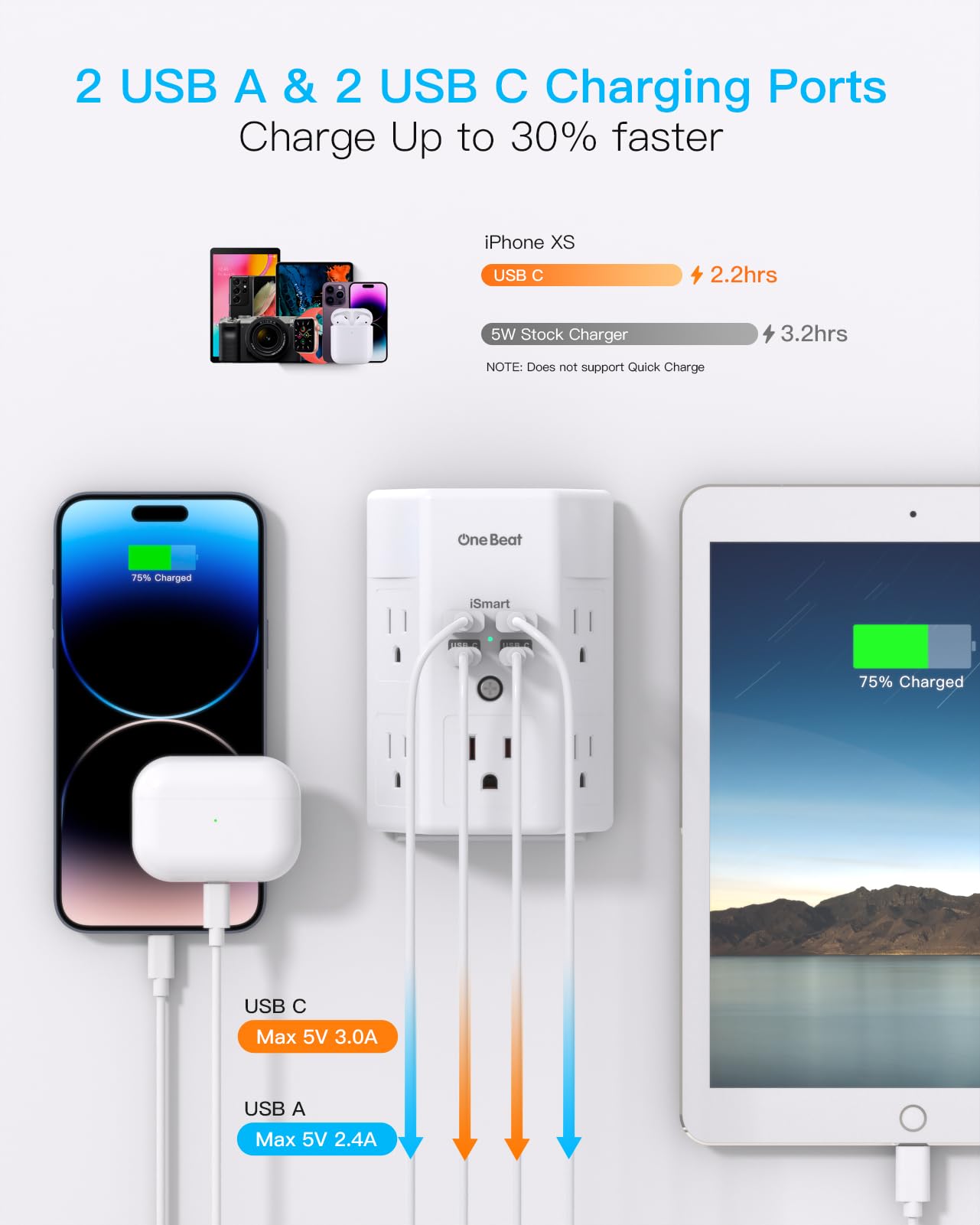 One Beat 1680J 3 Side Power Strip Multi Plug Expander, Surge Protector, 5 Outlets Extender, 4 USB Ports (USB C), Wall Mount Charger, Outlet Splitter Adapter for Home, Travel, Office, ETL Listed, White