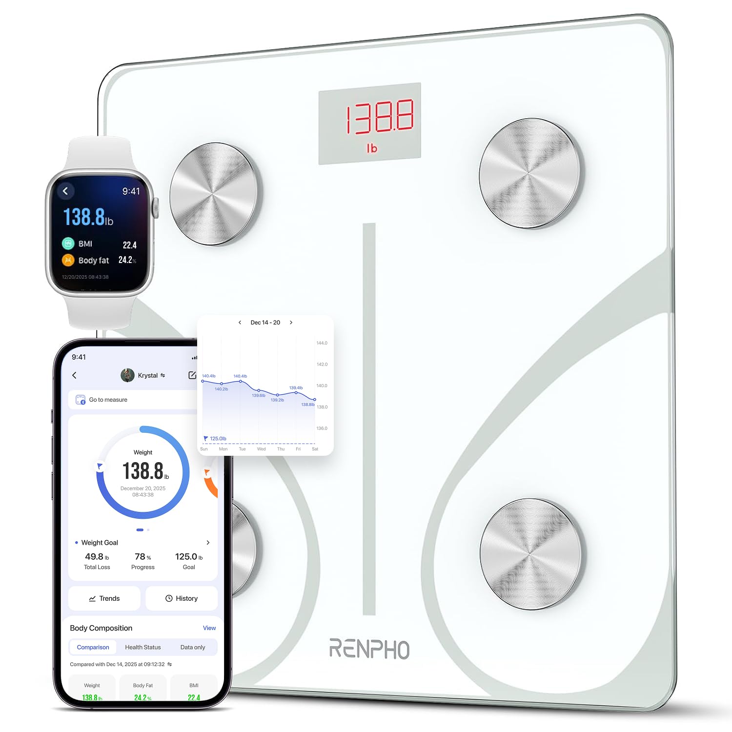 Photo 1 of RENPHO Smart Scale for Body Weight, FSA&HSA Eligible, Digital Bathroom Scale BMI Weighing Bluetooth Body Fat Scale, Body Composition Monitor Health Analyzer with Smartphone App (White, 11"/280mm)