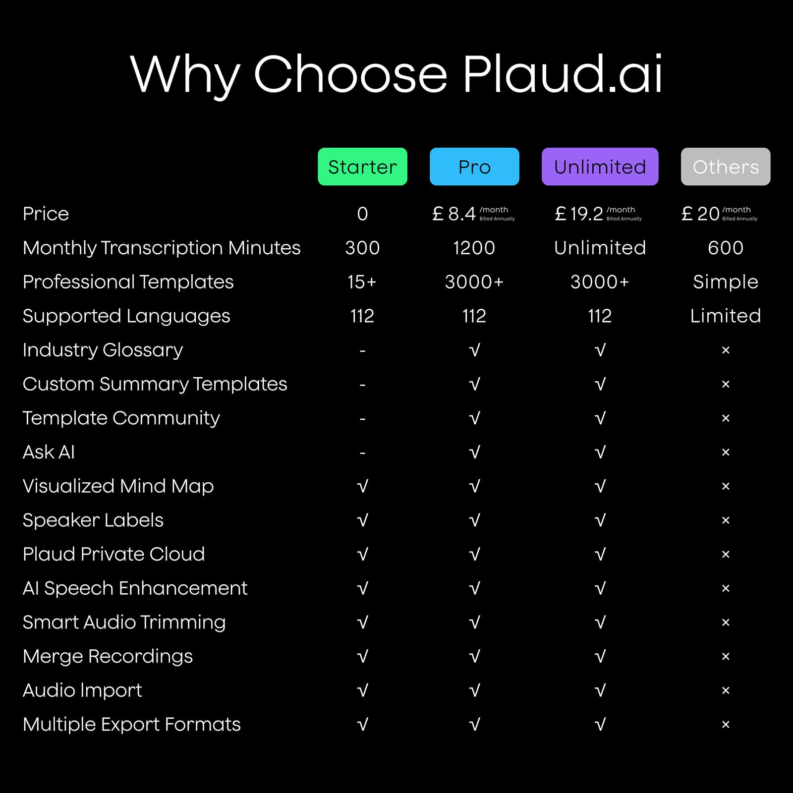 Plaud Note AI Voice Recorder Device/Dictaphone w/Case App Control AI Transcribe & Summarize Support 112 Languages 64GB Digital Audio Recorder for Lectures Meetings Calls