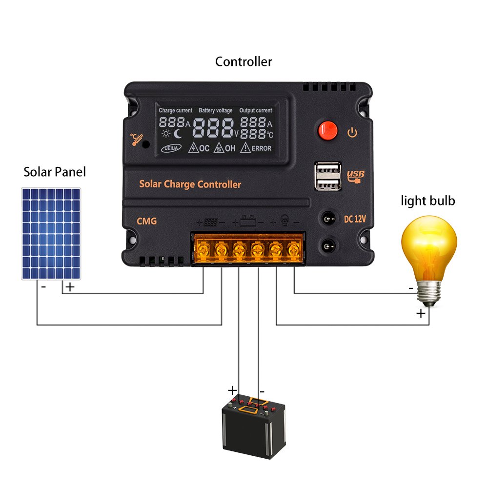 COSSCCI 10A 12V/24V Solar Charge Controller, Solar Panel Battery Intelligent Regulator Auto Switch, LCD Display Intelligent USB Port, Overload Protection &Temperature Compensation