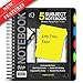 iScholar iQ 5-Subject Poly Cover Wirebound Notebook, College Ruled, 11 x 8.5 Inch Sheet Size, 200 Sheets, Cover Color May Vary (59906)