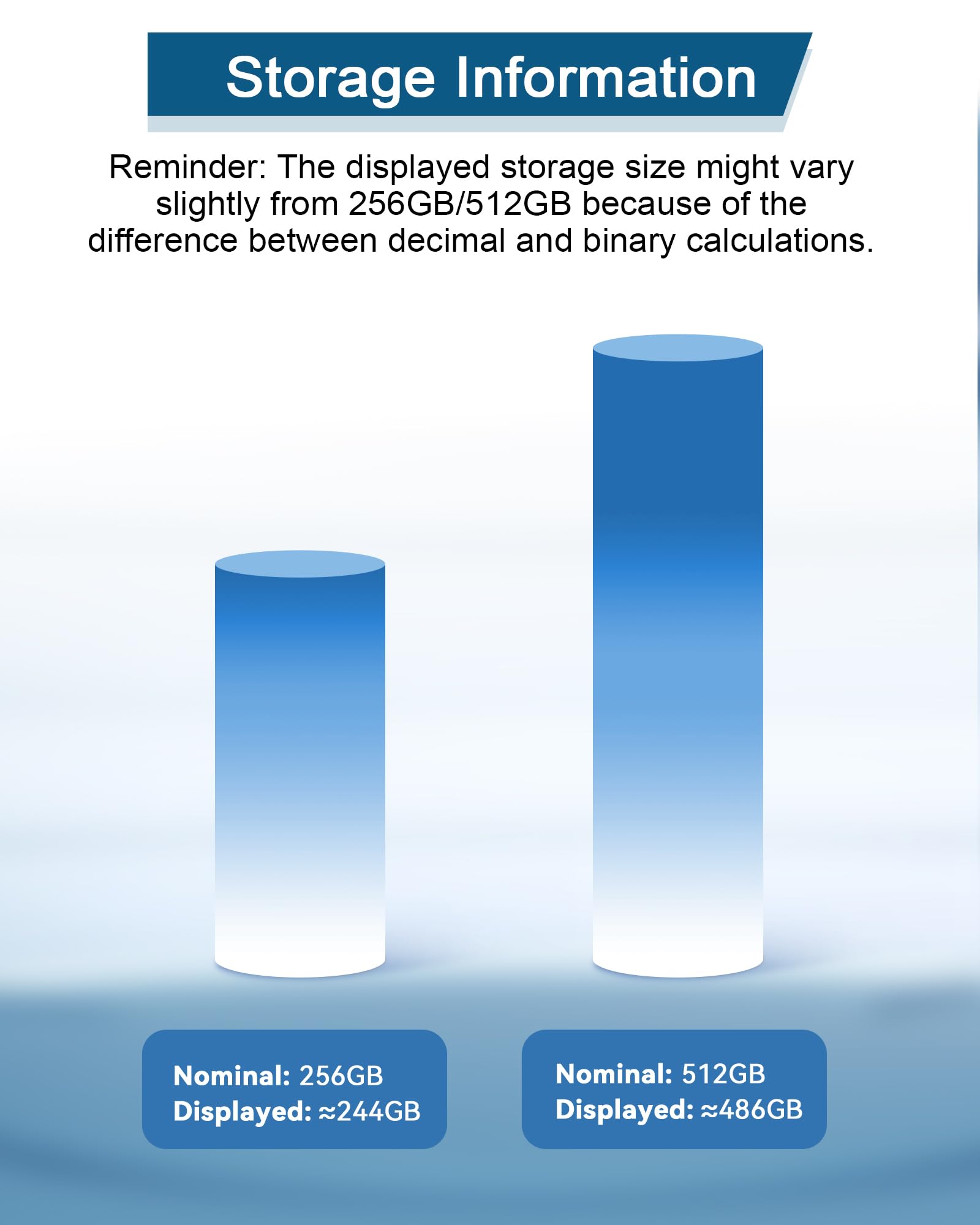 256GB USB Flash Drive for Phone and Pad, Photo Stick High Speed External USB Thumb Drives Photo Storage Memory Stick for Save More Photos and Videos (Blue, 256GB)