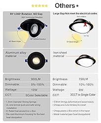Adetu 4 Inch 5CCT Gimbal Black Led Recessed
