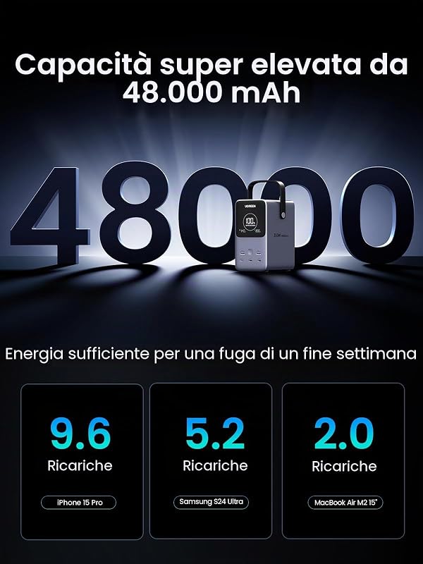 Power Bank Ugreen 300W 48000mAh ricarica rapida portatile — foto 3 di 8