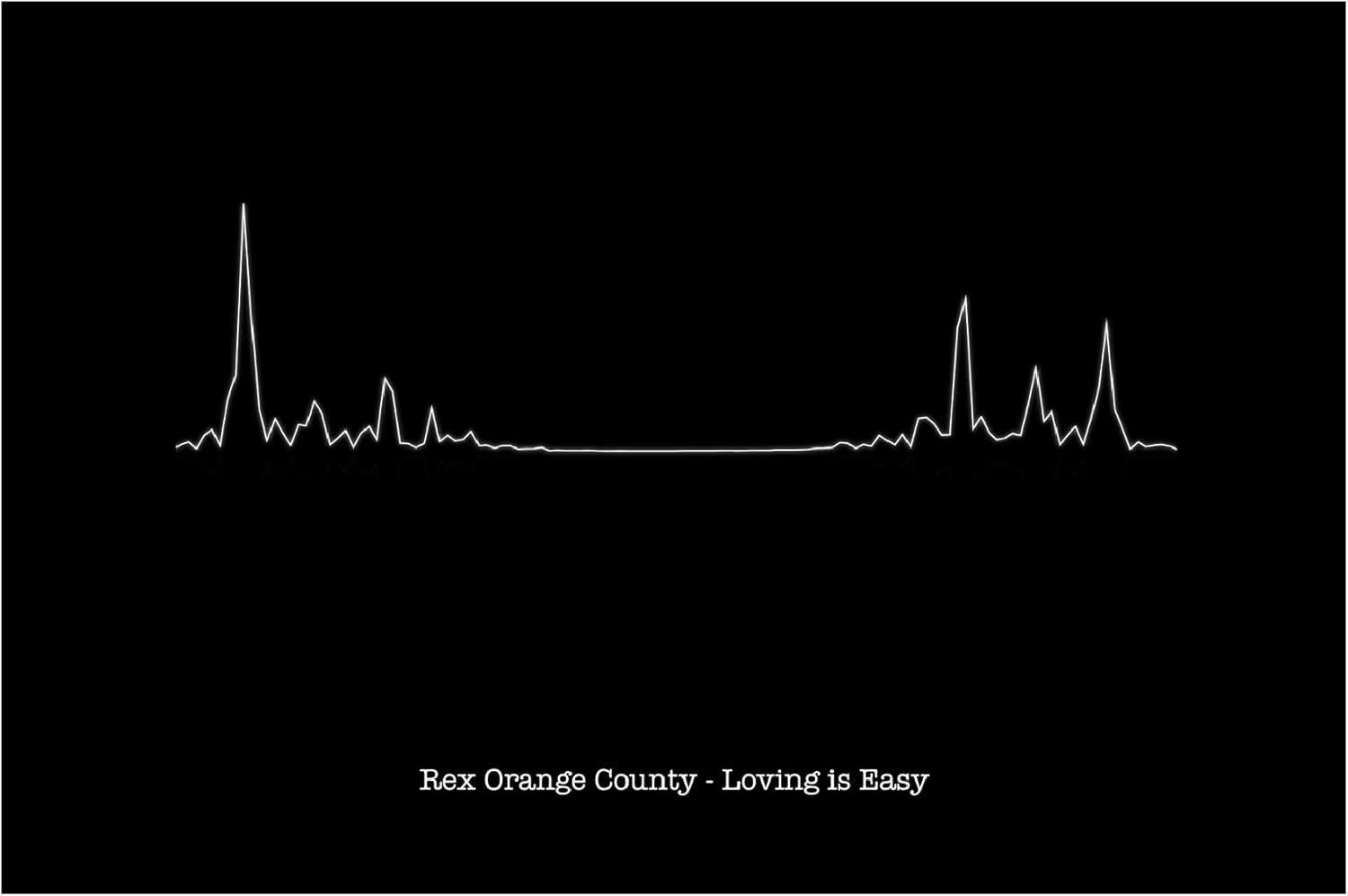 Amazon De Rex Orange County Kunstdruck Loving Is Easy Heartbeat Sound Wave amazon de