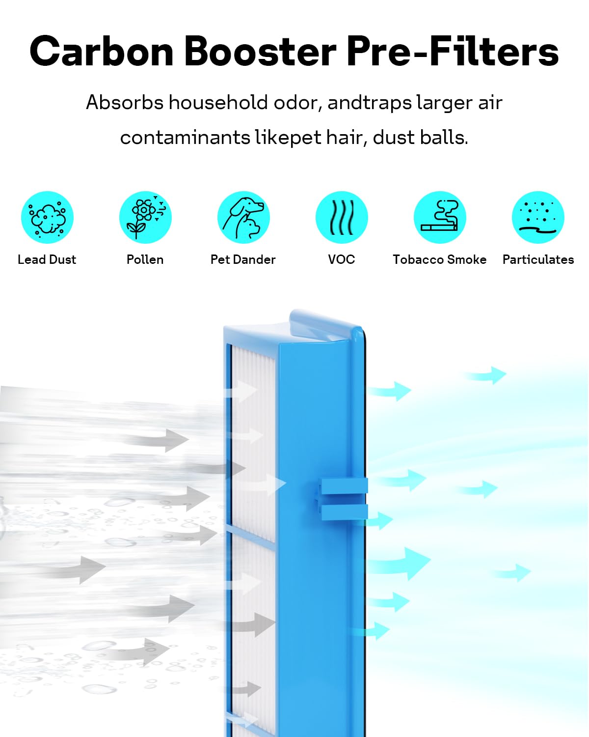 Leemone Aer1 Filter Replacement for Holmes Air Purifiers, 2 True HEPA Filters + 4 Carbon Booster Filters, HAPF30AT