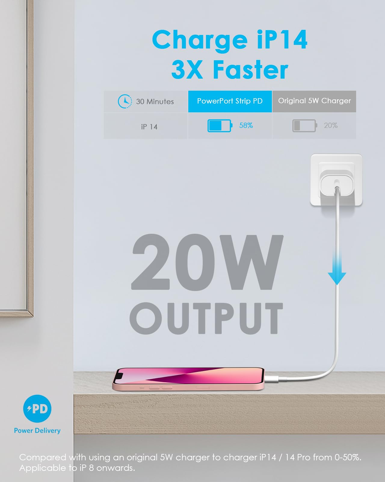 USB C Charger Block 20W-Type C Power Adapter for IP 16/16 Pro/16 Plus/16 Pro Max /15/15 Pro/15 Plus/15 Pro Max/14/13/12/11/SE/XR/8, i Pad Pro/Mini, Galaxy, Pixel 4/3 and More [2-Pack] mz