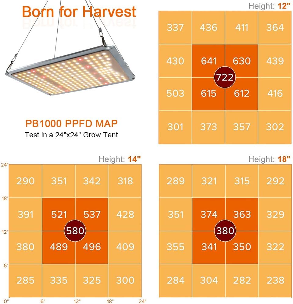 1000W LED Grow Light，Dimmable Plant Light with Samsung LM301B Diodes & Mean Well Driver,Full Spectrum Grow Light with IP65 Waterproof for Indoor Plants 3X3 ft Coverage: Home Improvement