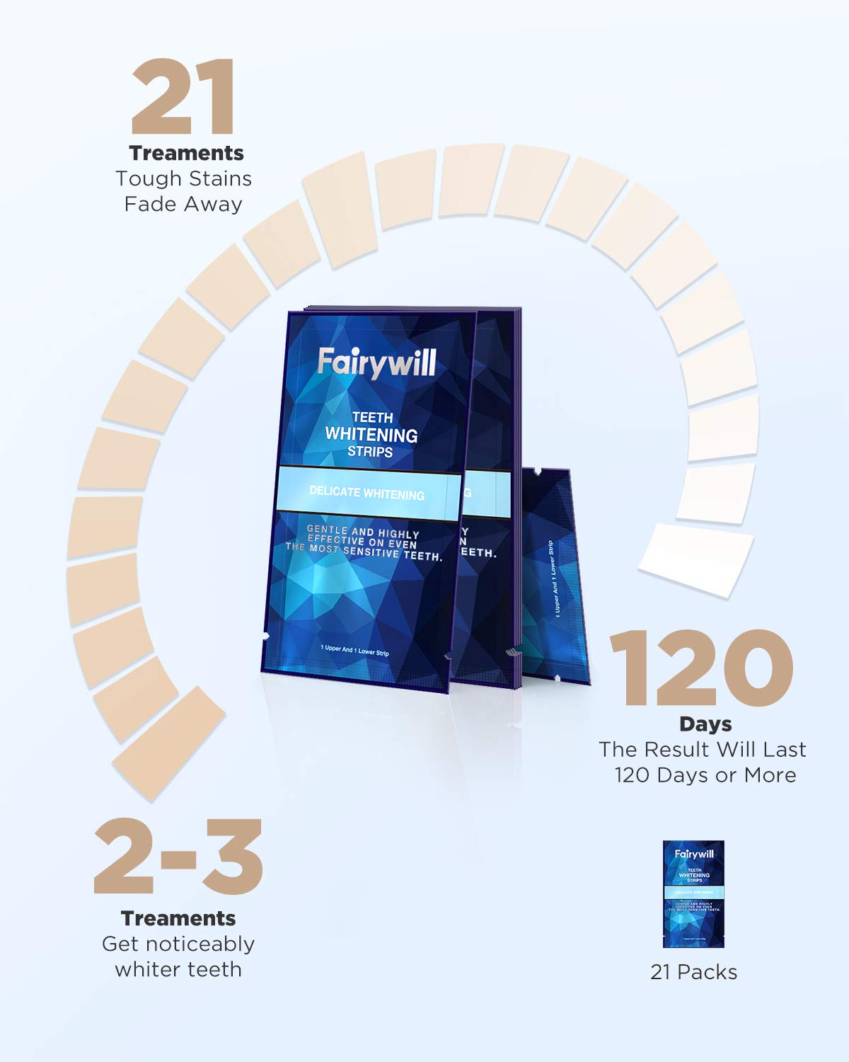 Fairywill Teeth Whitening Strips Pack of 50 pcs, Professional Effect White Strips for Teeth Whitening, Enamel Safe Whitening Strips for Sensitive Teeth, Teeth Whitening Kit Remove Tough Stains: Beauty