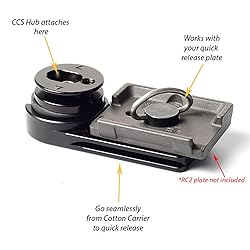 Cotton Carrier Adapter Plate