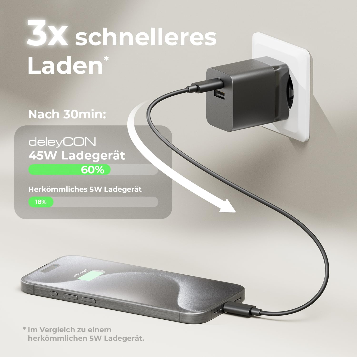 deleyCON Ladegerät USB A und C (2 Port - Kompaktes 45W Schnellladegerät) Netzteil für iPhone 17/16/15/14/13 Galaxy S25/S24/S23 Pixel Handy iPad Tablet MacBook Laptop Notebook USB Charger - Schwarz 2