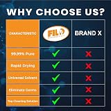 FILO Isopropyl Alcohol 99.9% 2x5L Lab Grade IPA Cleaning Solvent view 6
