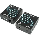 BlastIR-Link Bi-directional IR extender over Cat5e/6