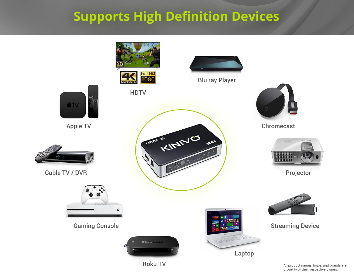 Kinivo HDMI Switch 4K HDR 501BN (5 in 1 Out, 4K 30Hz HDR, HDMI 2.0, High Speed 18Gbps, IR Remote, HDCP) - Compatible with Roku, PS5, Xbox, Apple TV, Nintendo Switch, Cable Box