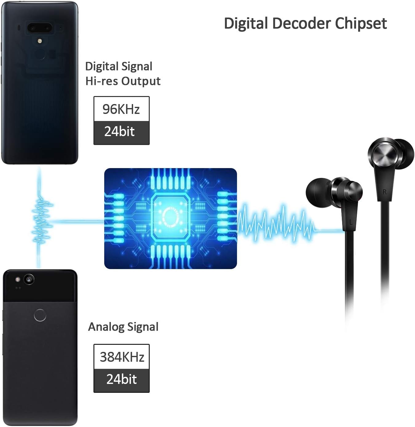 TRILINK USB Type C Earbud Headphones, Hi-Res In-Ear Earphone with Mic for New iPad Pro/MacBook Pro/Air, Xiaomi 10/mi 8 - Image 4