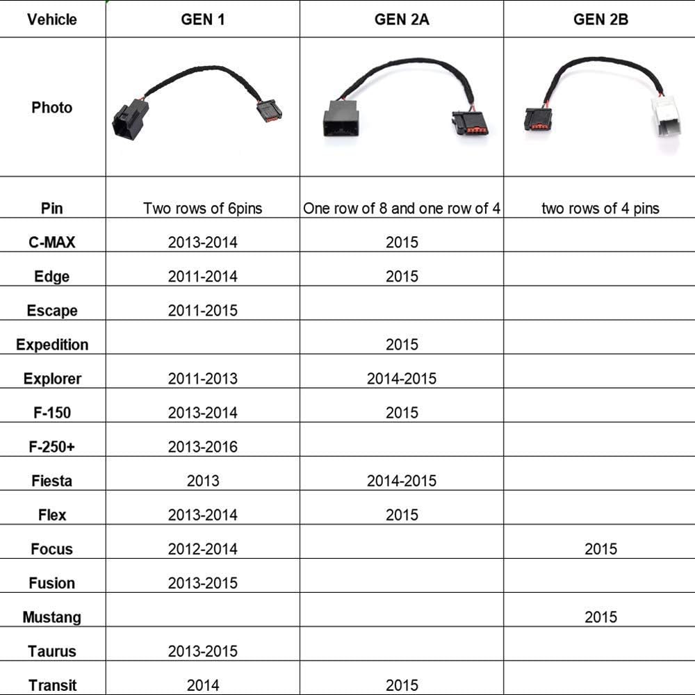 Horeto Com Fit For Ford Ford C Max Edge Expedition F 150 Flex Transit Gen 2a For Ford Sync 2 To Sync 3 Retrofit Usb Media Hub Power Harness Adapter Apple Carplay Hc3z 19a387 B Hu5z 19a387 A Audio