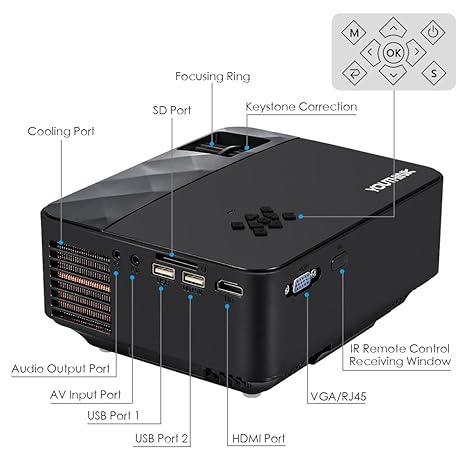 Video Proyector Full HD 1080P Mini Proyector LED 1500 Lúmenes 800 ...