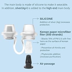Nose Filter Reusable Breathable Nasal Plugs Air
