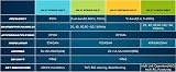 HighZer0 Intel AX200 WiFi 6 AX200NGW M.2 802.11ax Card Bluetooth 5.2 2.4Gbps view 5