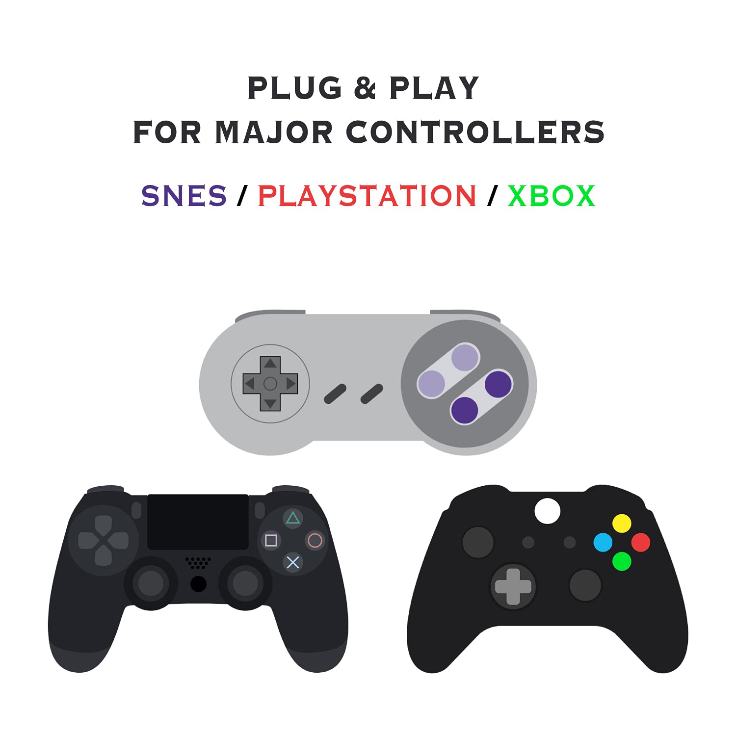 Sonicon Preloaded RetroPie Emulator MicroSD Card w/DC/PS1/NES/SNES/Sega/GB/Atari/Arcade/N64 for Raspberry Pi3/3B+/4/4B+/400 (64GB, for Raspberry Pi4, 4B+, 400)