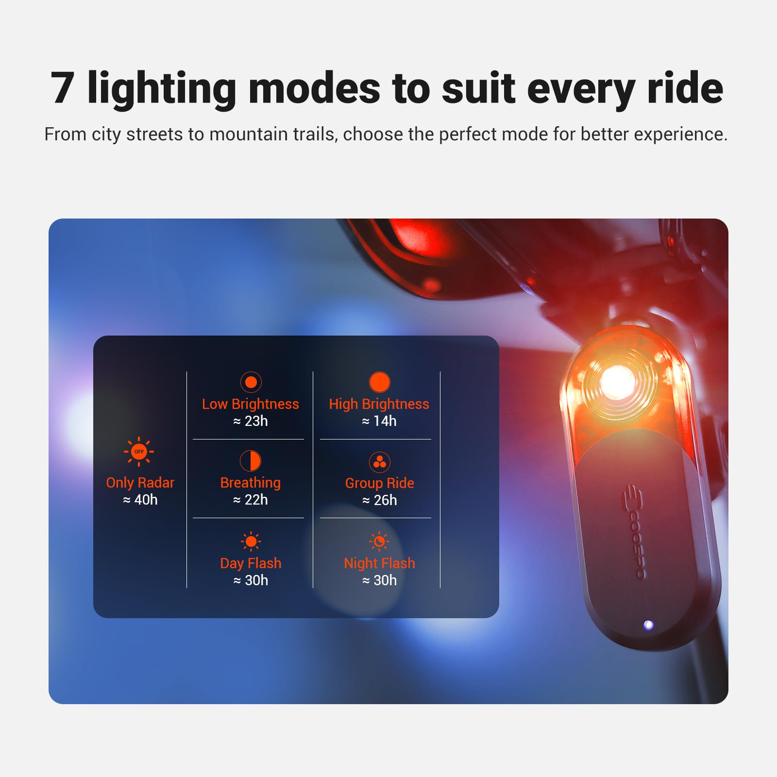 COOSPO TR70 Bike Radar Tail Light, Alerts for Vehicle in 140M, Auto Brake Highlight, 7 Lighting Modes, 40H Long Battery Life, Support APP/Garmin Cycling Computers Display for Road & MTB Cycling Safety