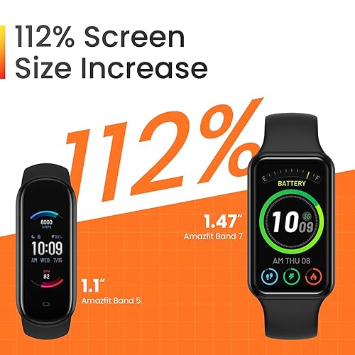 Amazfit Band Fitness Activity Tracker, Step Monitoring, Heart