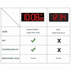 Soobest LED Digital Wall Clock, Large Digital Clock