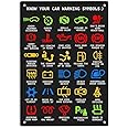 ERMUHEY Know Your Car Warning Lights Mechanics Funny Sarcastic Sign Metal Tin Signs, Poster Home Office Restaurants Bedroom Outdoors Man Cave Wall Decor Plaque 12x8 Inch, Multicolor