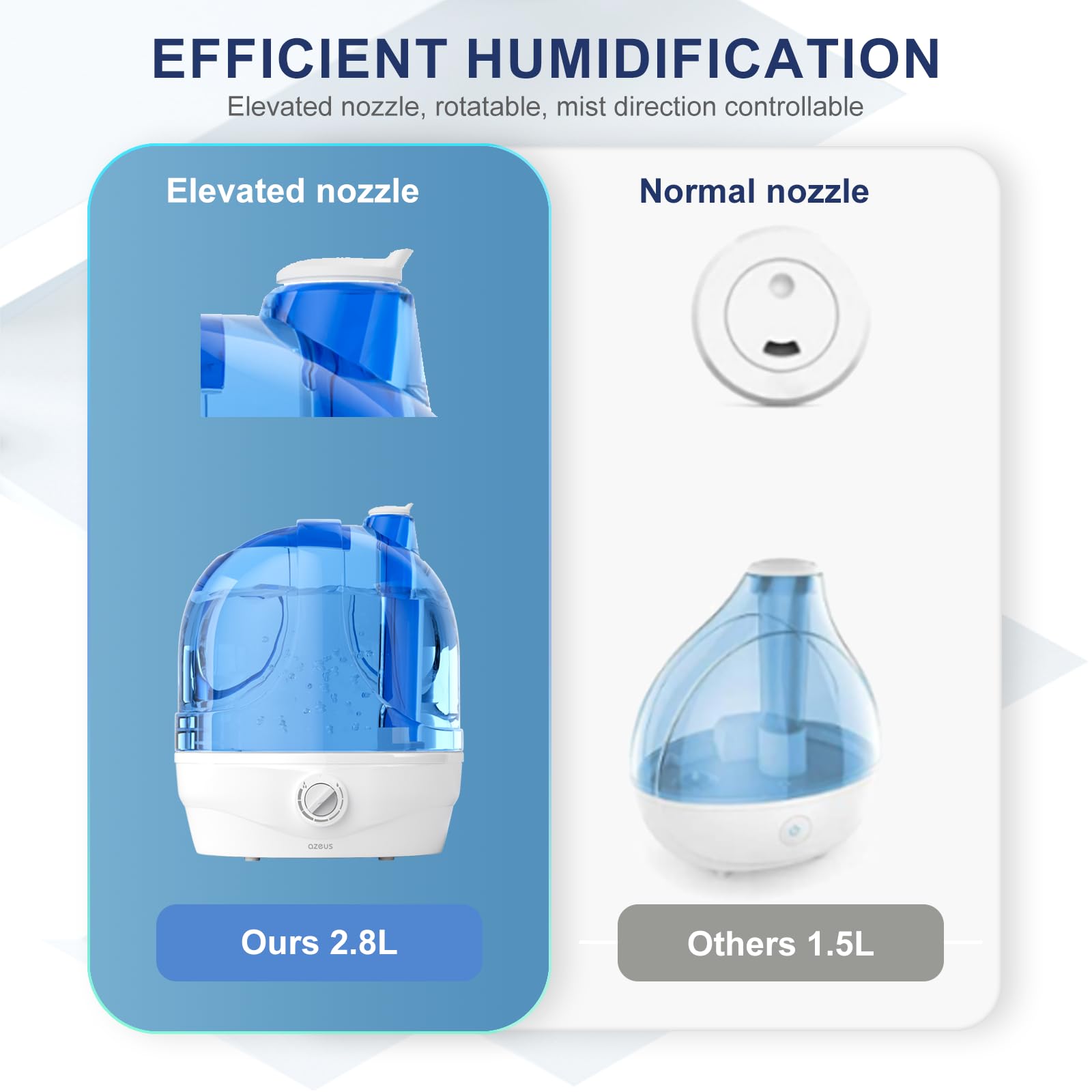 Humidifiers, 2.8L Ultrasonic Cool Mist Humidifier for Large Room Babies Office, Quiet Humidifiers with Microporous filters, Lasts up to 50 Hours, Auto Shut-Off (BPA-Free)