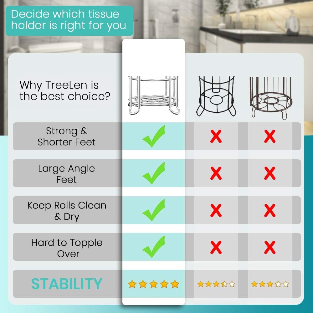 TreeLen Toilet Paper Holder Stand Toilet Tissue Roll Holder with Shelf for Bathroom Storage Holds Phone/Wipe/Mega Rolls-Shiny Chrome - - 