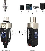 Xvive U3C Microphone Wireless System 2.4GHz XLR Transmitter Receiver view 7