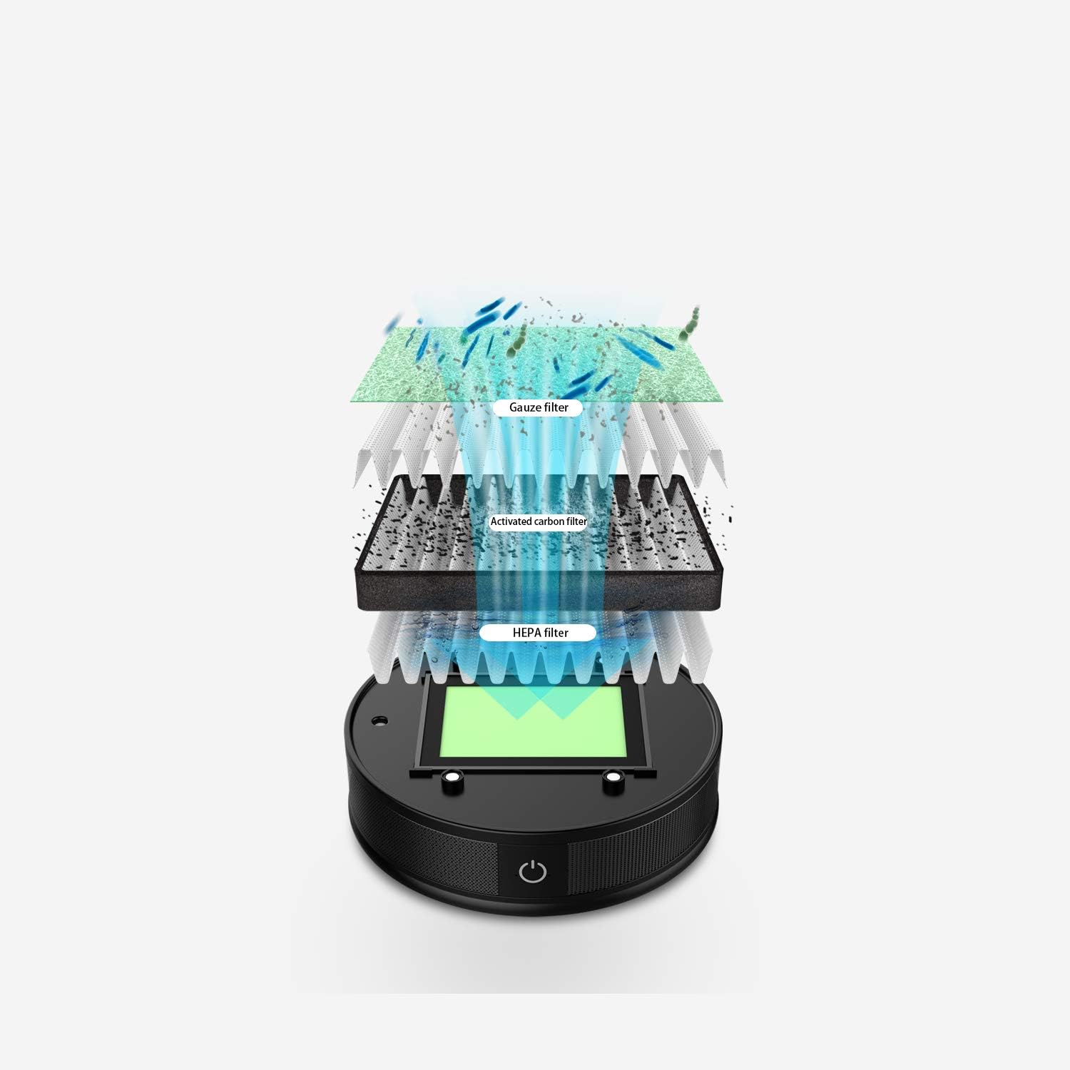 NECALON Pansy Car Air Purifier and Ionizer，Air Purifier with HEPA Filter for Car Room Office, Portable Mini Air Purifier Eliminate Odor Smell : Garden & Outdoor