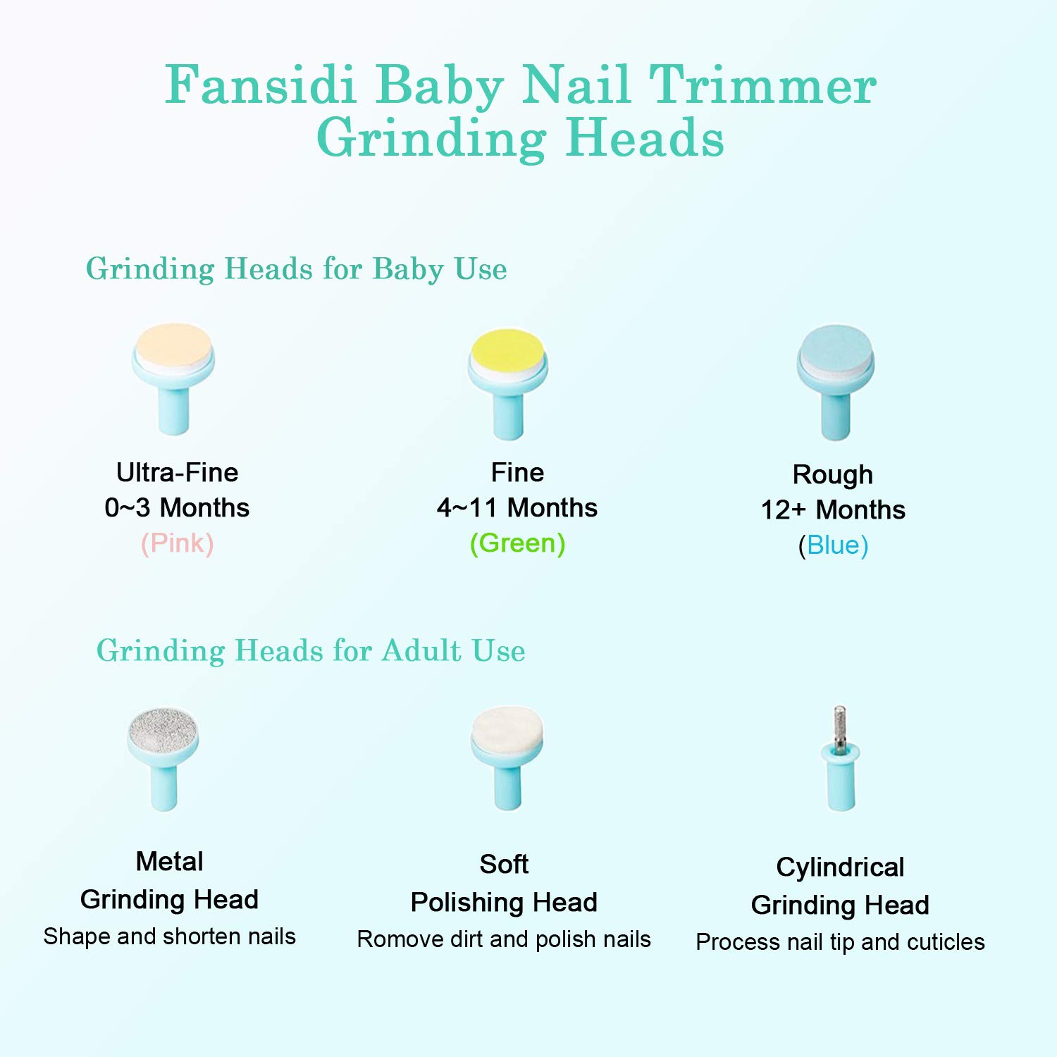 fansidi baby nail trimmer