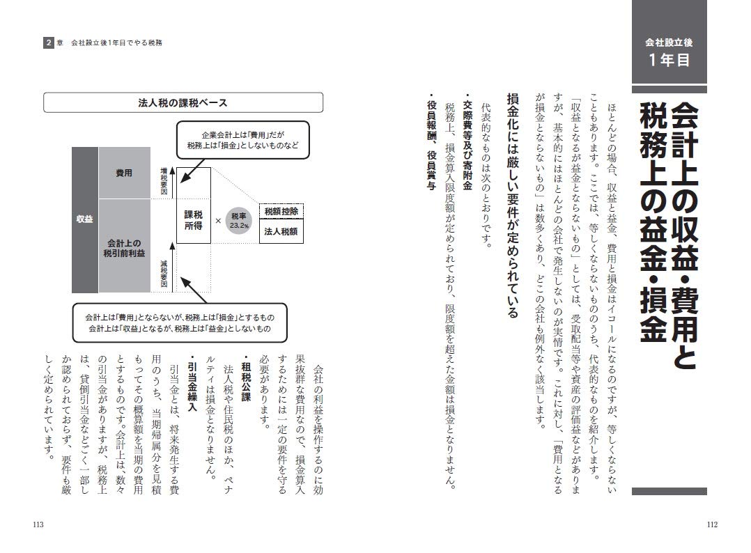 人気ブランド多数対象 条件付 10 相当 会社設立３年目までの税金の本 社長 強い会社を作るにははじめが肝心です 冨田健太郎 葛西安寿 条件はお店topで Riosmauricio Com