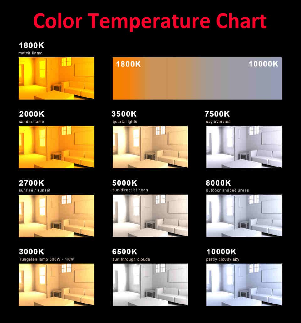 Kelvin color temp chart Modern lighting design, Lighting design