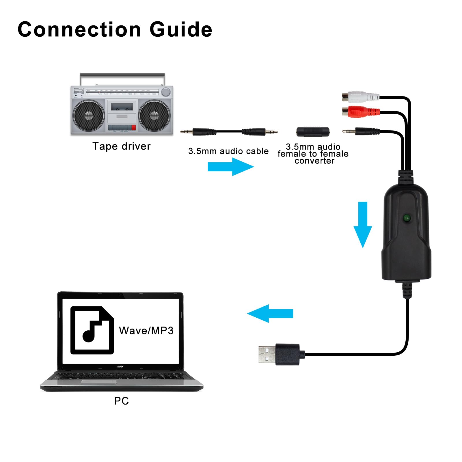 Wiistar USB2.0 Audio Capture Card RCA L/R+3.5mm Audio to USB up to 96kHz Wave/MP3 for Tape MD CD Player Phono Laptop
