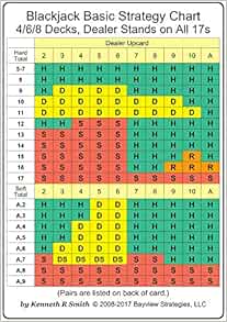 Blackjack Strategy Card - Large Edition: 4/6/8 Decks, Dealer Stands on ...