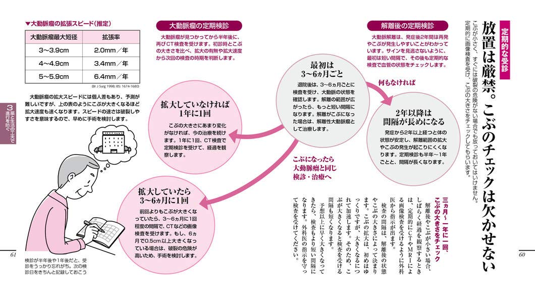 大動脈瘤と大動脈解離がよくわかる本 健康ライブラリーイラスト版 Amazon Com Books