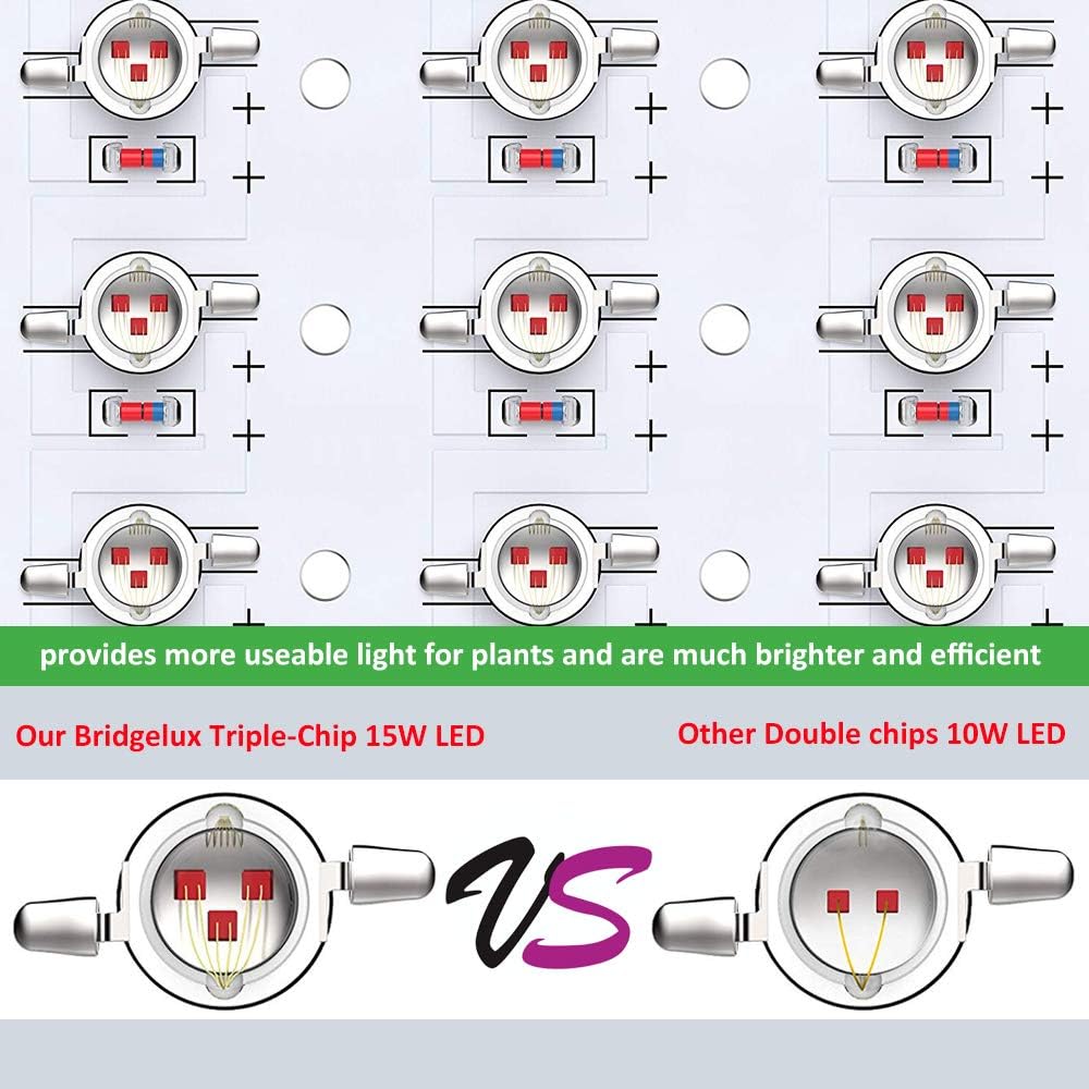 Exlenvce 1500W 1200W LED Grow Light Full Spectrum for Indoor Plants Veg and Flower, led Plant Growing Light Fixtures with Daisy Chain Function (Triple-Chips 15W LED) : Garden & Outdoor
