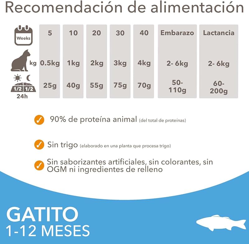 Alimento Seco para Gatitos de 1-12 Meses, Pescado oceánico, 10 kg