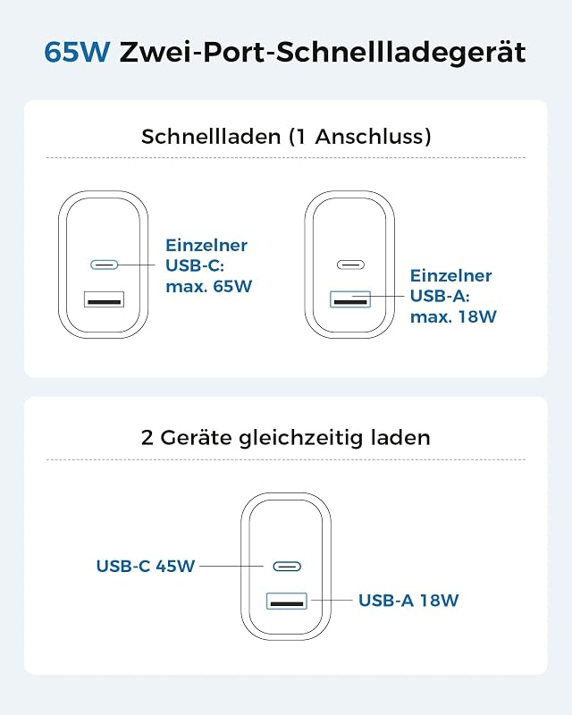 USB-C Ladegerät 65W, GaN Netzteil, 2 Ports PD+QC, mit USB-C Kabel — Foto 6 von 8