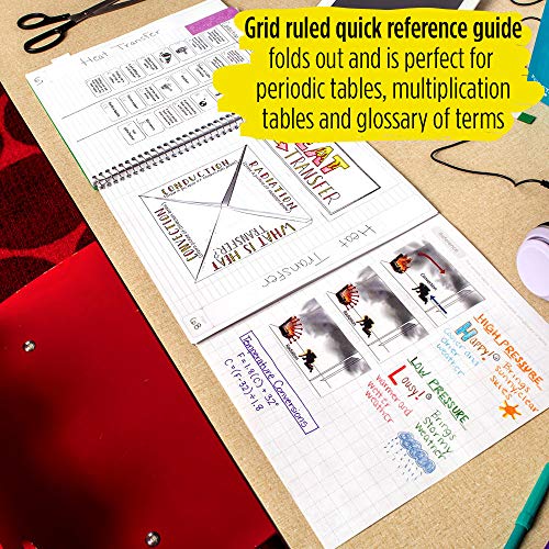 Five Star Interactive Notebook - Image 8