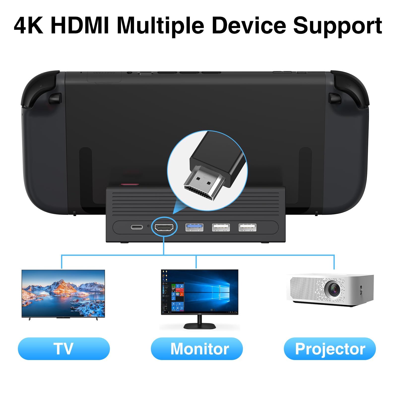 HEIYING TV Docking Station für Nintendo Switch 2/Switch OLED, Tragbarer TV Dock Ladegerät Ständer mit 4K HDMI Adapter/USB Port/Typ C Ladegerät Port 3