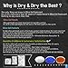Dry & Dry Silica Gel Packets Silica Gel Desiccants - Rechargeable (Food Safe) Silica Gel Packets - White - 50 Packets (3 Gram)